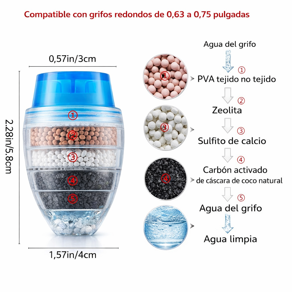 Purificador de agua para canilla — agua más limpia, directo desde tu grifo