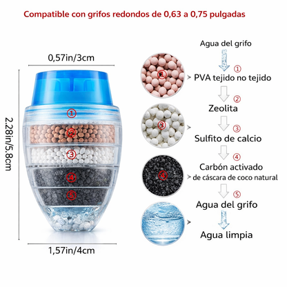 Purificador de agua para canilla — agua más limpia, directo desde tu grifo